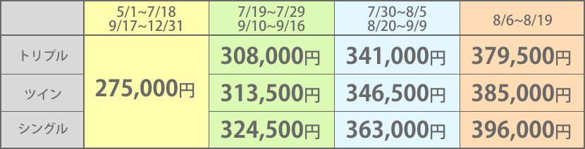 2025�N11���`2026�N6���̗����\�ł��B
