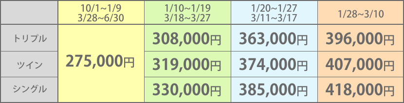 2025�N11���`2026�N6���̗����\�ł��B